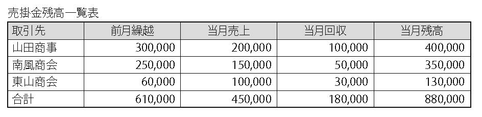 3 5 売上帳と得意先元帳 クラウド円簿