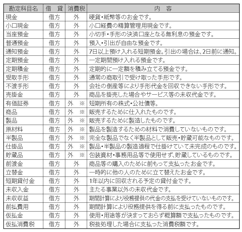 勘定 科目 一覧