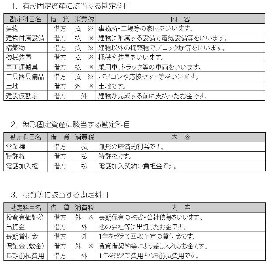 助成 金 勘定 科目