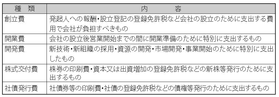 資産 繰延