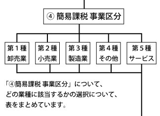 syouhi-4