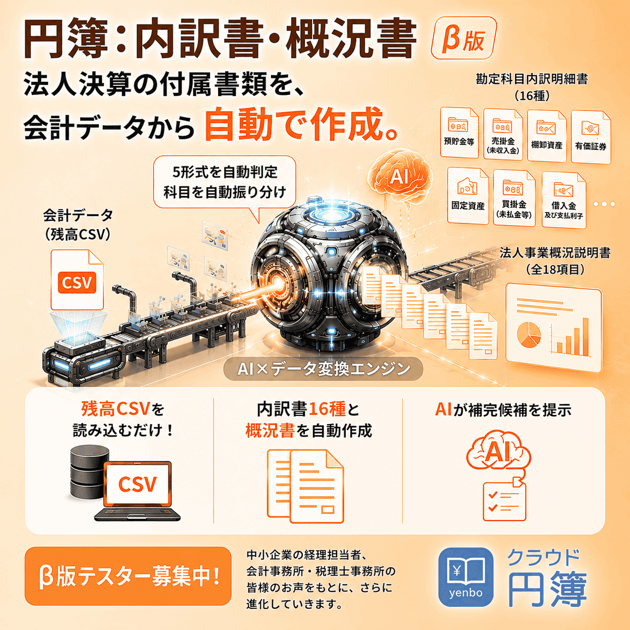 円簿内訳管理は、勘定科目内訳明細書と法人事業概況説明書の作成を、できるだけ手早く・正確に行えることを目指して