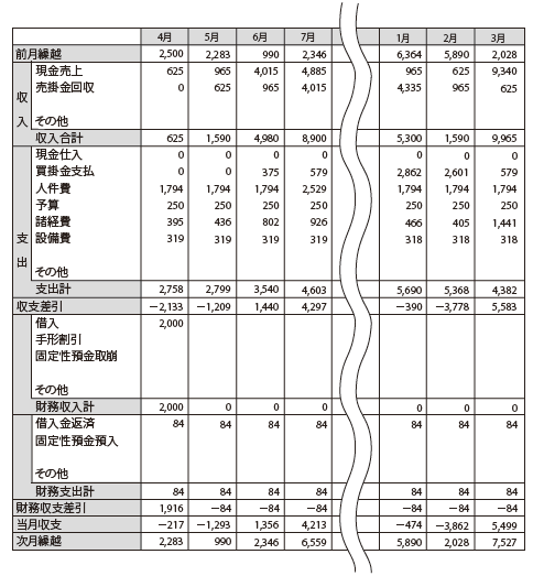 2 5 資金繰り表 クラウド円簿