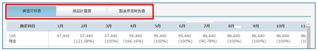 月次比較財務諸表