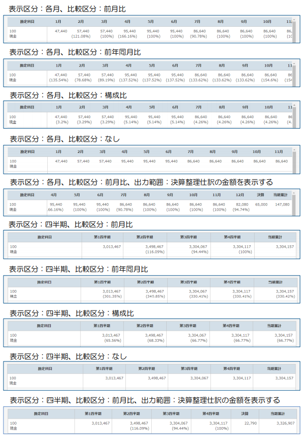 月次比較財務諸表