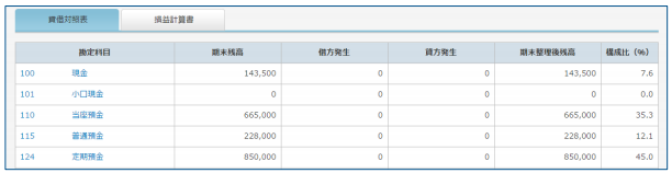 「期末整理表」画面