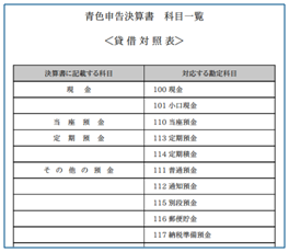 青色申告決算書 科目一覧