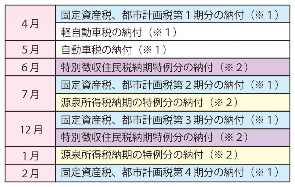 個人事業主 確定申告 ソフト 無料