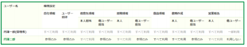 ユーザー権限設定一覧画面