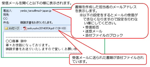 メール送信画面