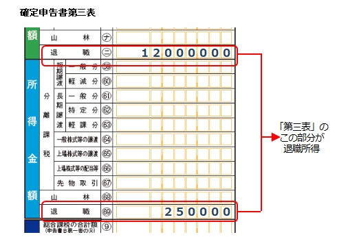 2 8 退職所得について クラウド円簿