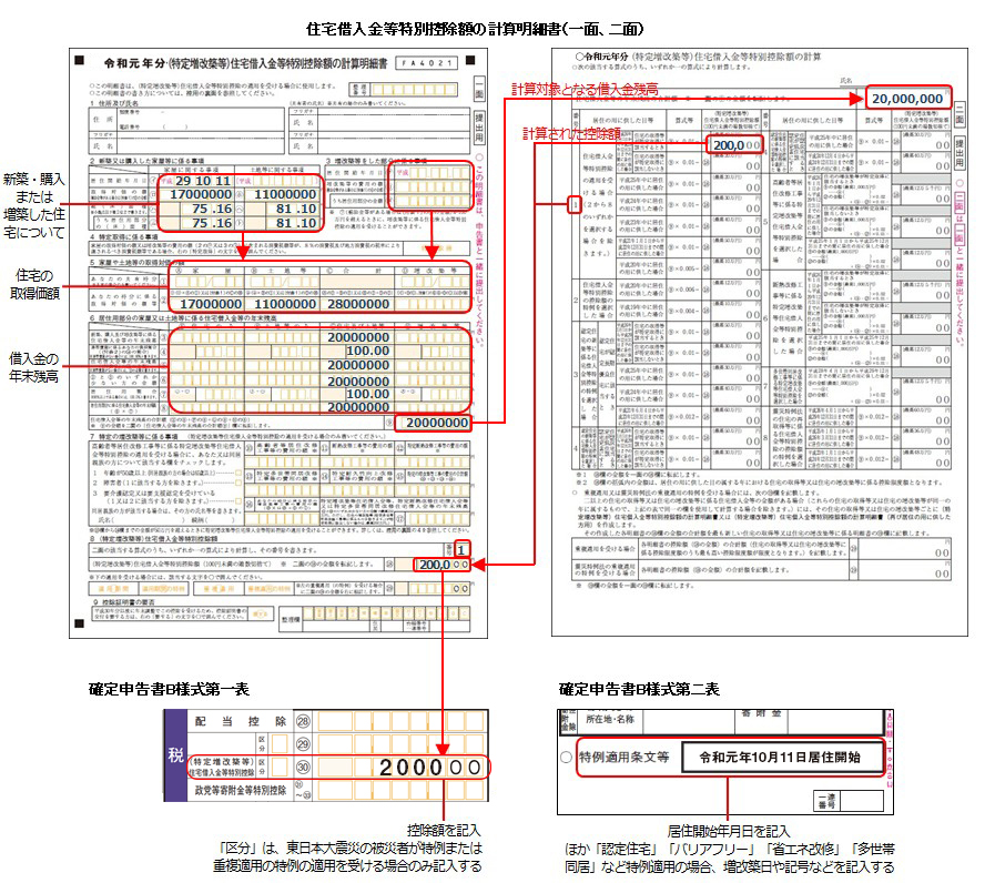 控除 等 特別 申告 借入金 書 住宅