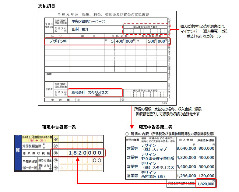 45. 源泉徴収額の記入 クラウド円簿