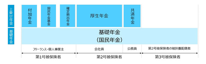 年金保険