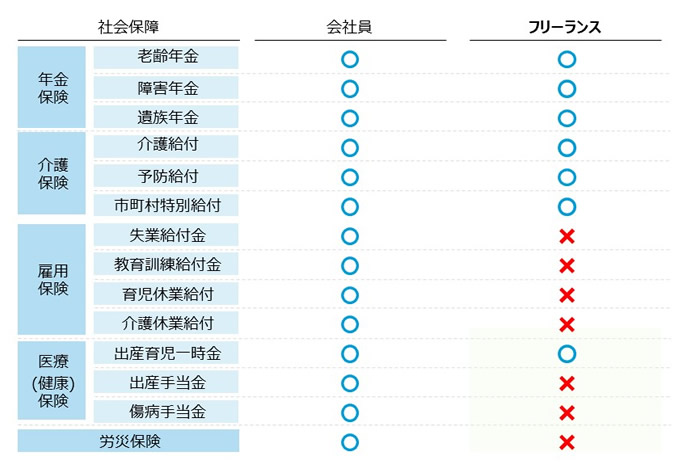 幅広い保障制度まとめ