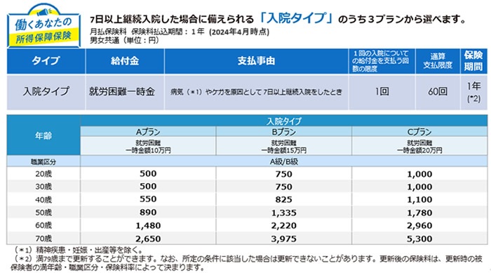 働くあなたの所得保障保険