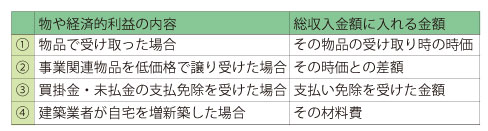 事業所得