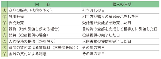 事業所得