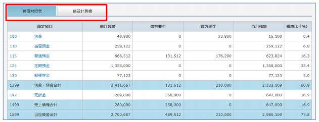 5-4.合計残高試算表 | クラウド円簿