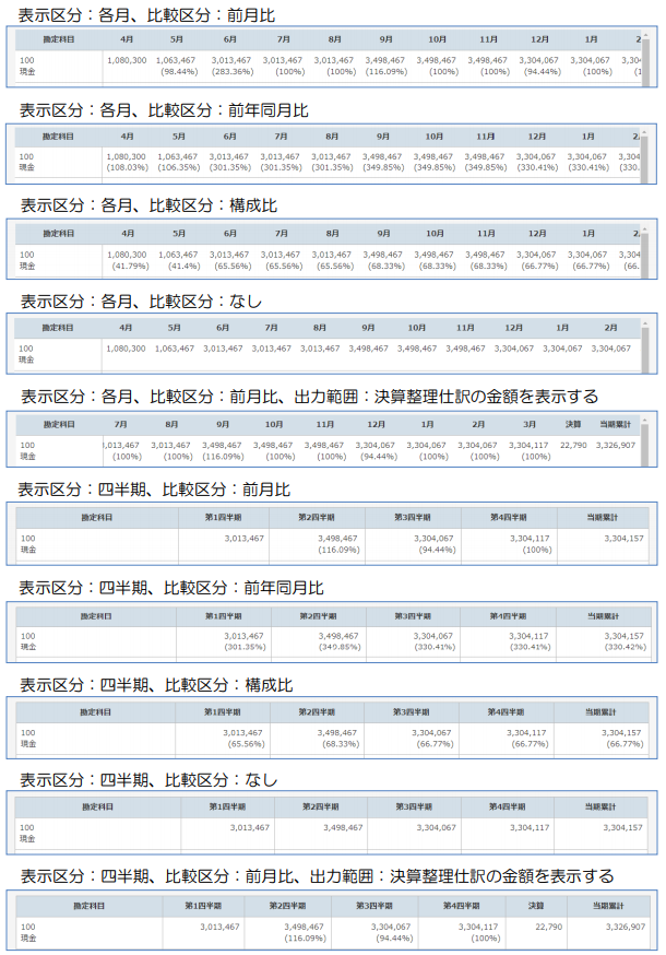 月次比較財務諸表