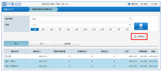 消費税課税区分別集計表