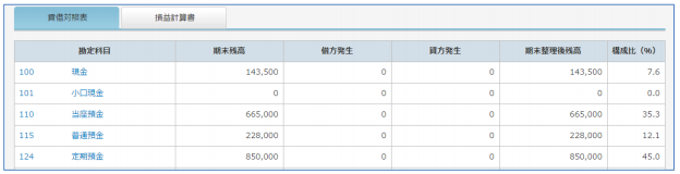 「期末整理表」画面