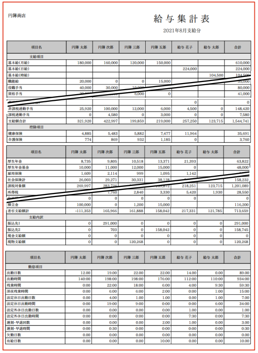 給与集計表の印刷