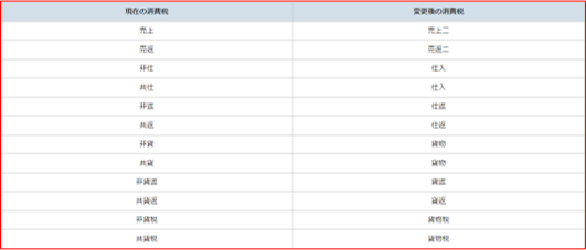 原則課税から簡易課税への変更例