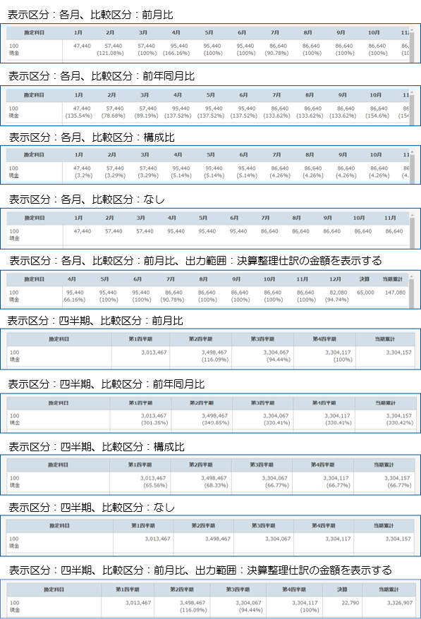 月次比較財務諸表