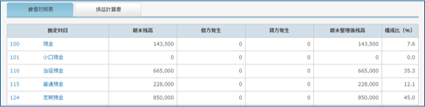 「期末整理表」画面