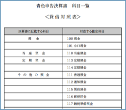 青色申告決算書 科目一覧