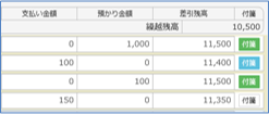 付箋の登録