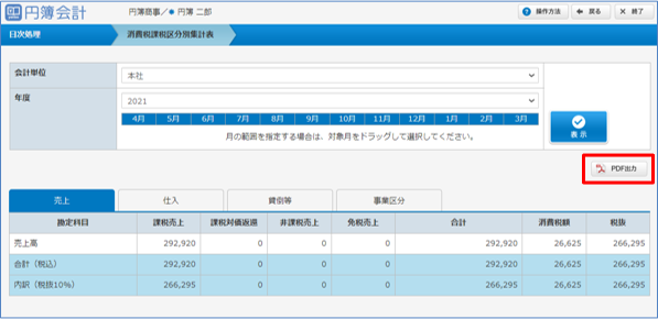 消費税課税区分別集計表
