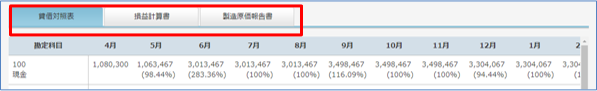 月次比較財務諸表