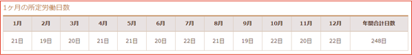 1ヶ月の所定労働日数の画面