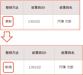 登録方法変更画面
