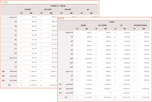 労災保険と雇用保険