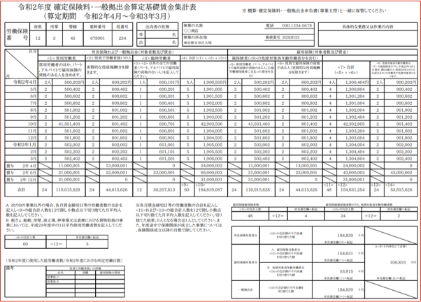 確定保険料・一般拠出金算定基礎賃金集計表