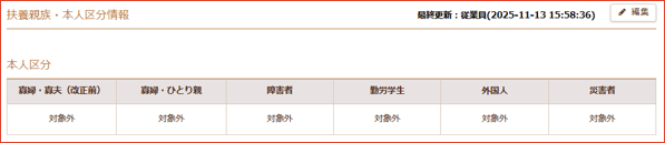 扶養親族・本人区分情報の編集