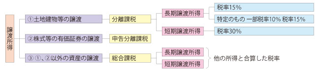 sonota1