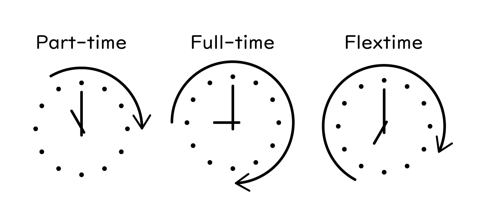 変形労働時間制