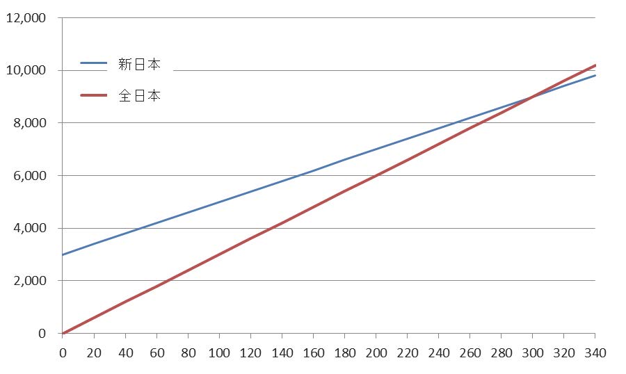 損得学Vol.4図⑤
